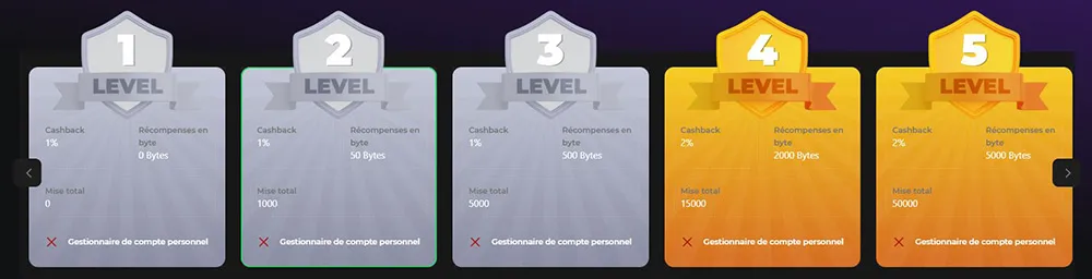 betify-FR-5-VIP